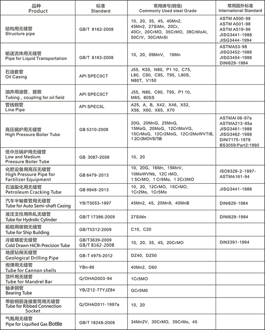 table